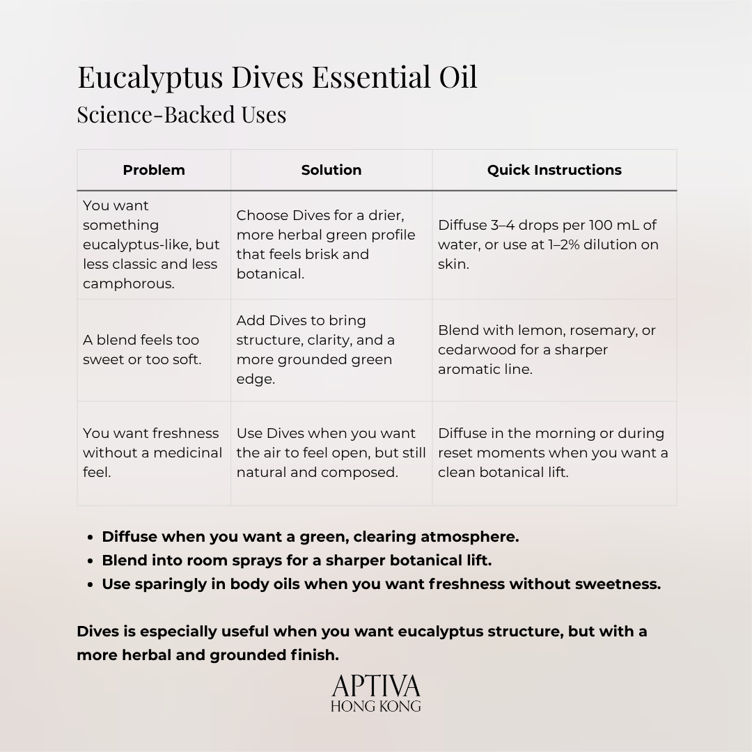Eucalyptus Dives Essential Oil