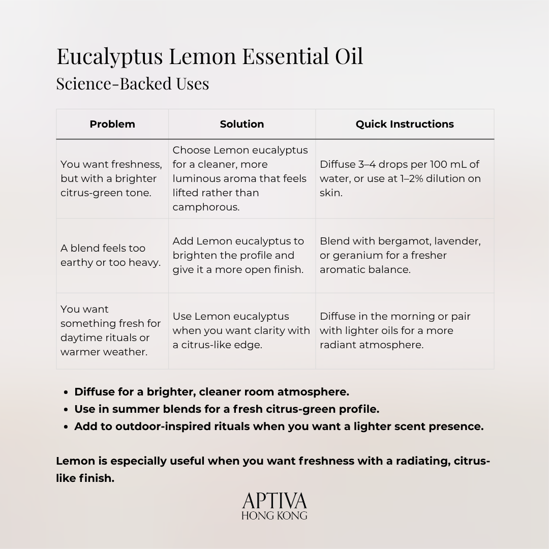 Organic Eucalyptus Lemon Essential Oil