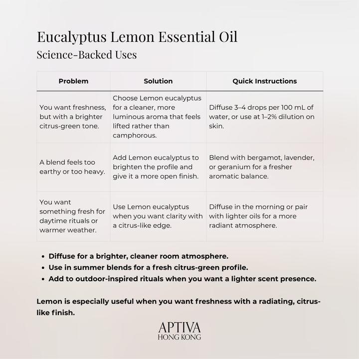 Organic Eucalyptus Lemon Essential Oil