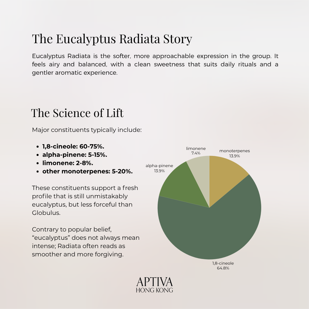 Organic Eucalyptus Radiata Essential Oil