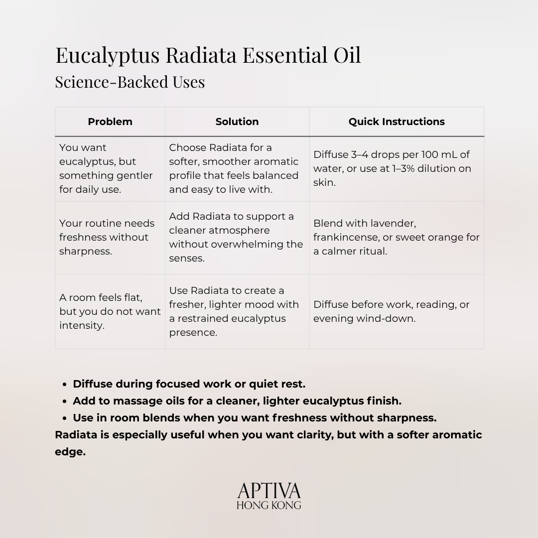 Organic Eucalyptus Radiata Essential Oil