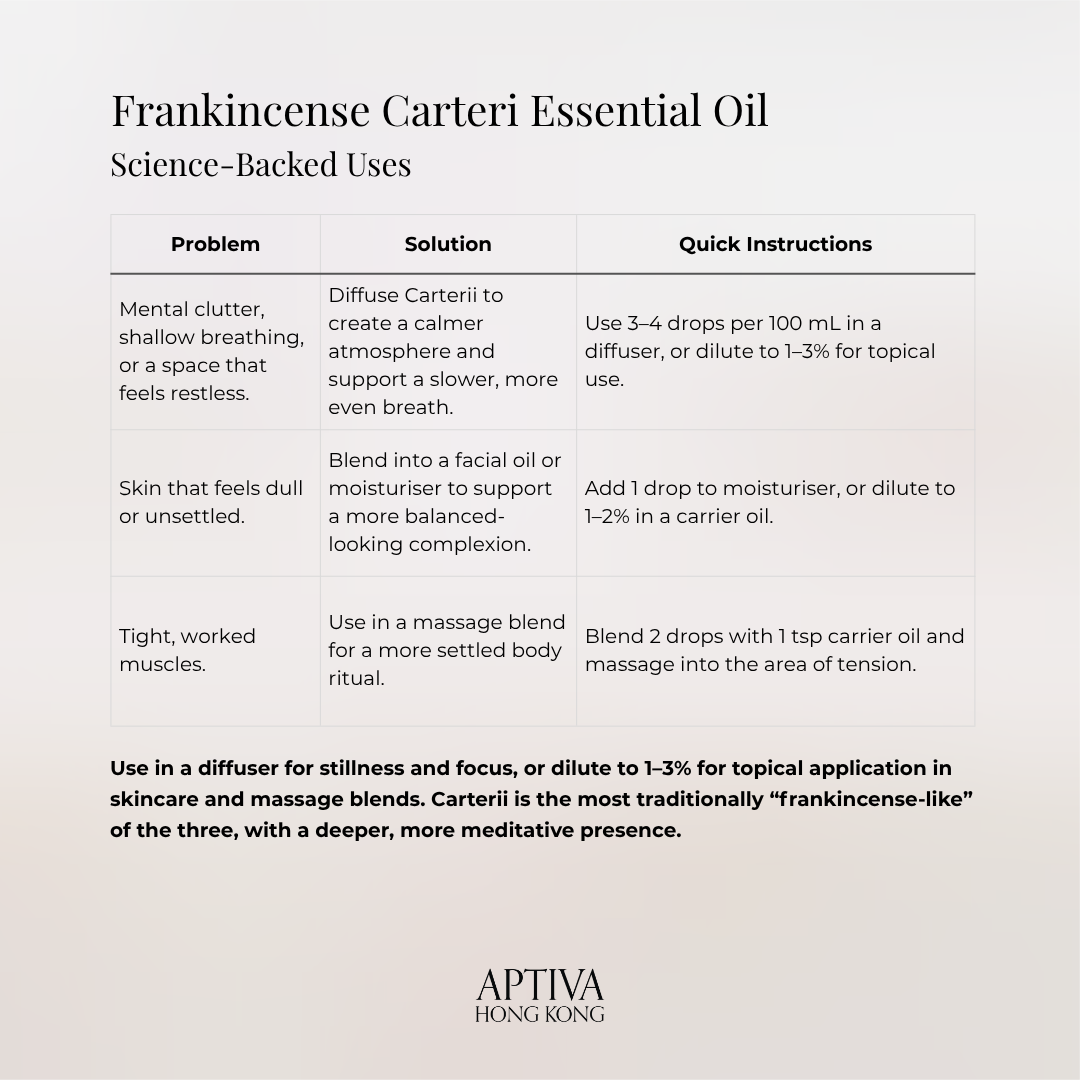 Frankincense Carteri Pure Essential Oil