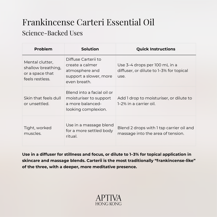 Frankincense Carteri Pure Essential Oil