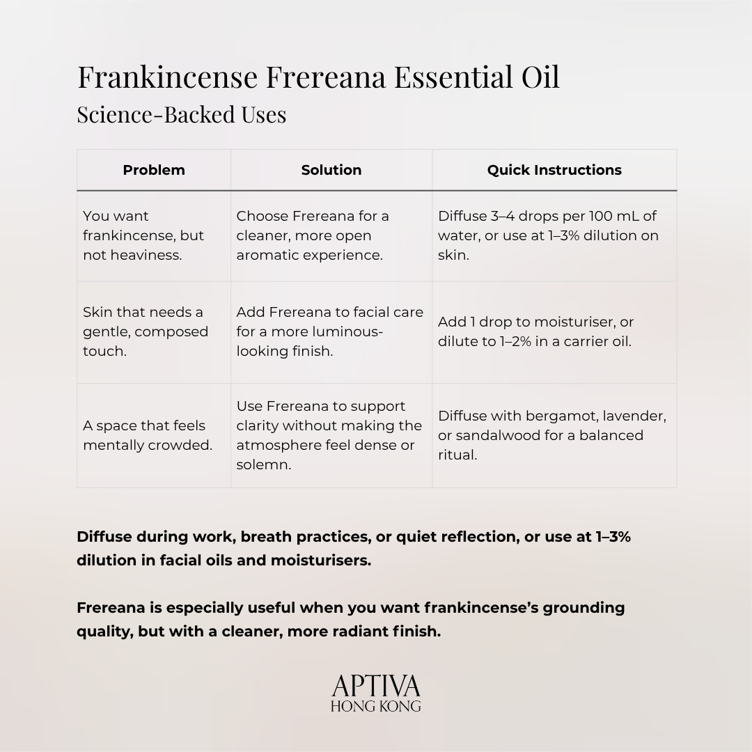 Organic Frankincense Frereana Essential Oil