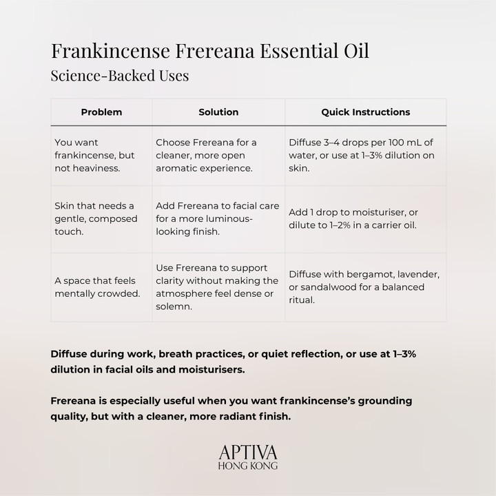 Organic Frankincense Frereana Essential Oil