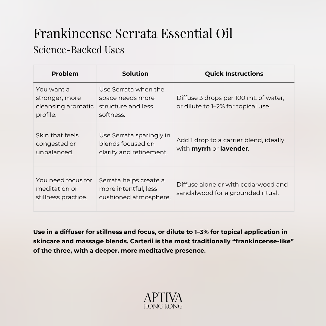Organic Frankincense Serrata (Indian) Essential Oil