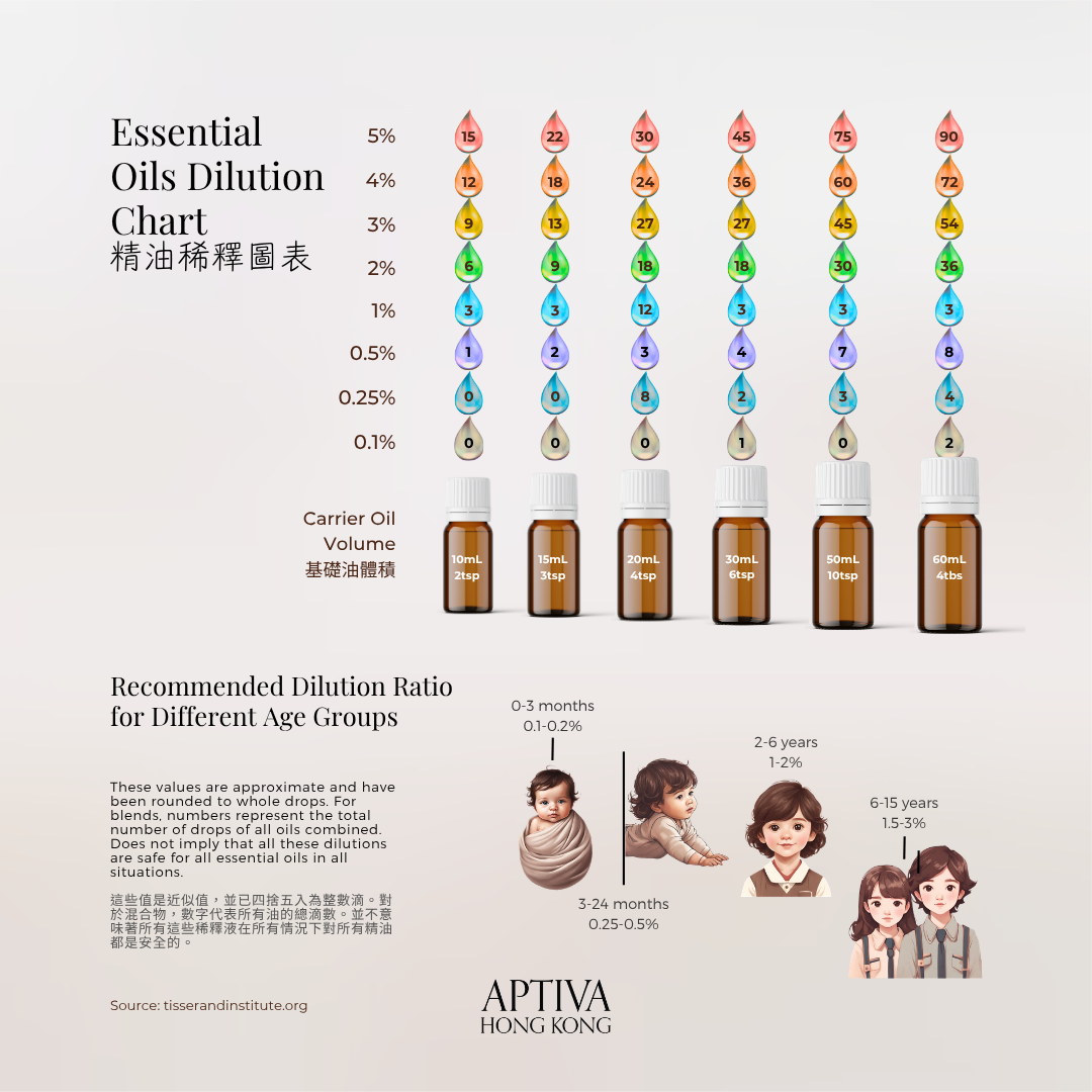 Cedarwood Himalayan Essential Oil