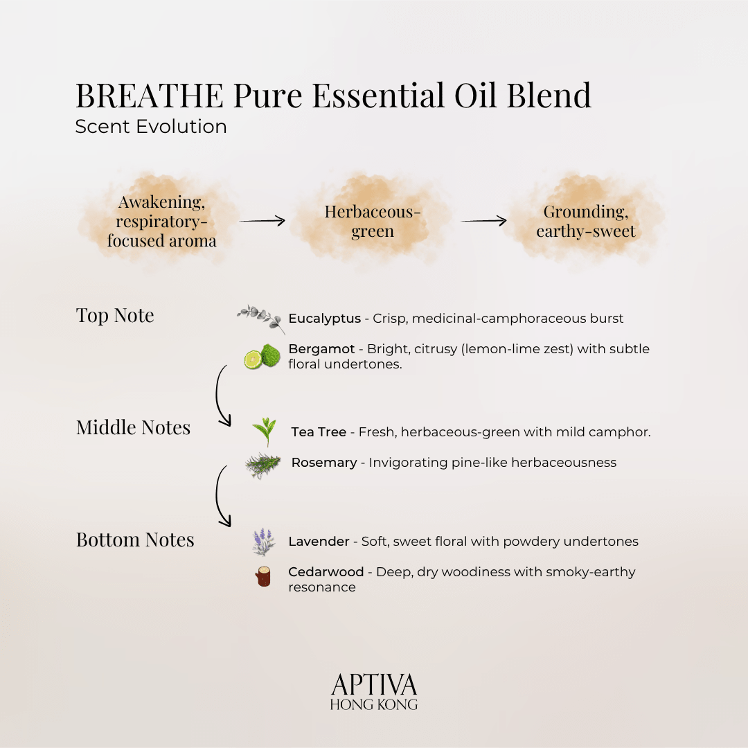 BREATHE Pure Essential Oil Blend - APTIVA