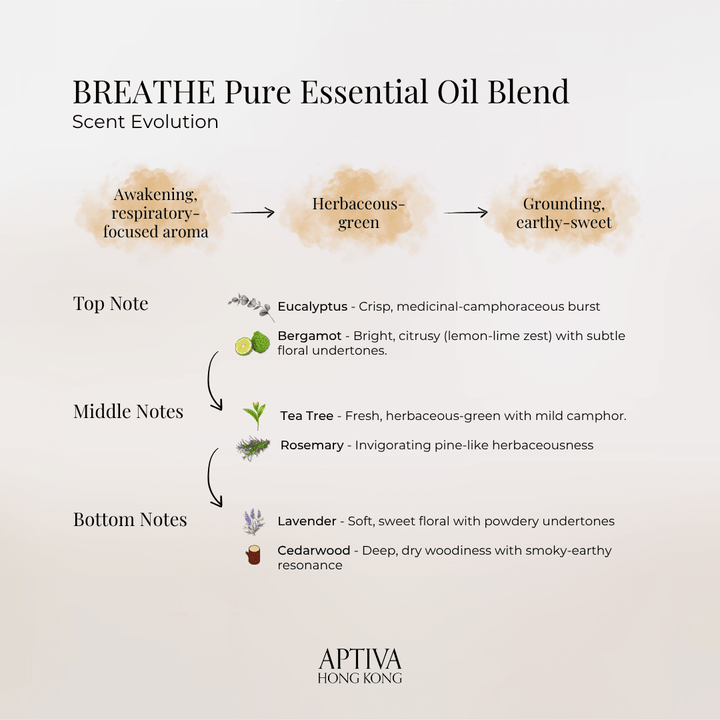 BREATHE Pure Essential Oil Blend - APTIVA