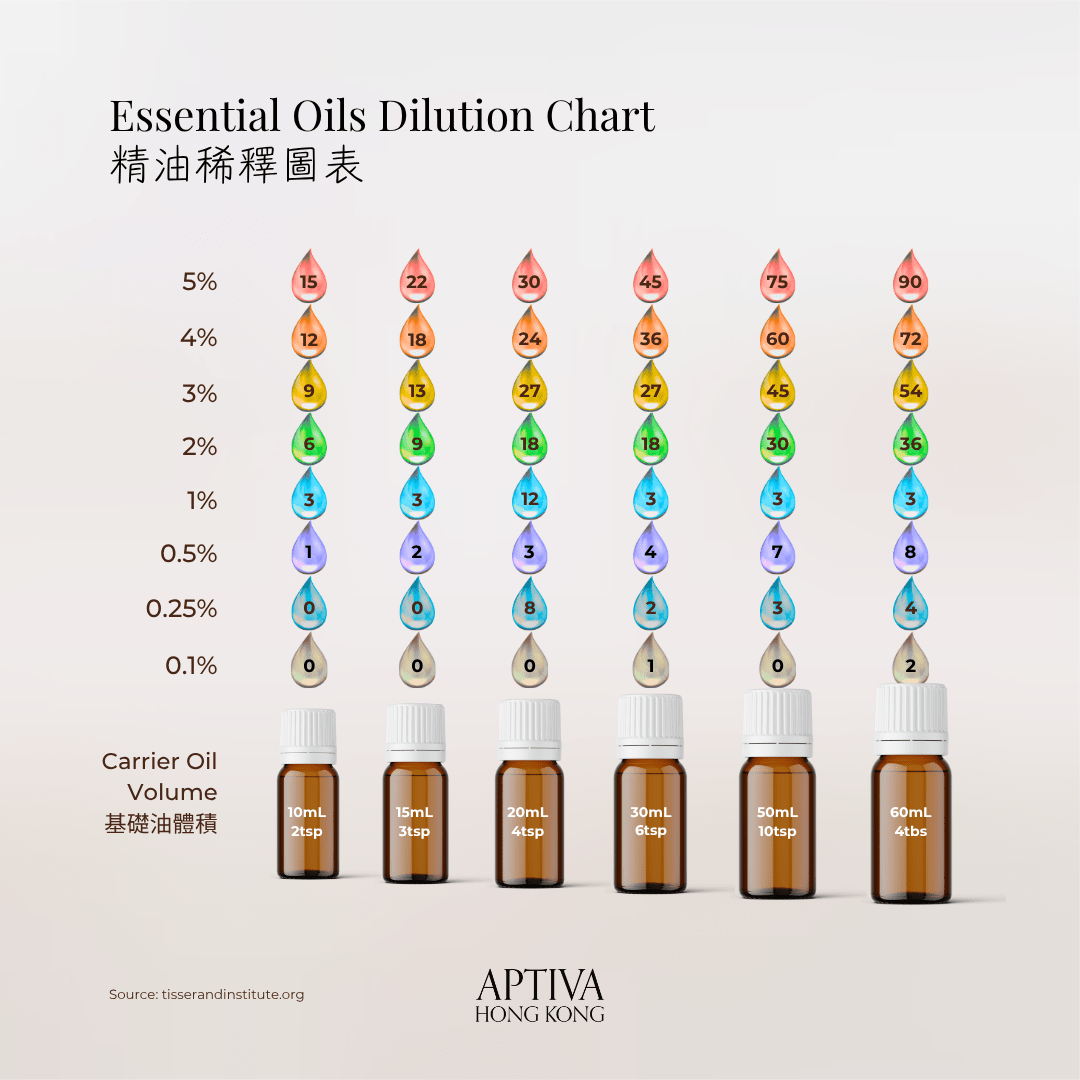 BREATHE Pure Essential Oil Blend - APTIVA