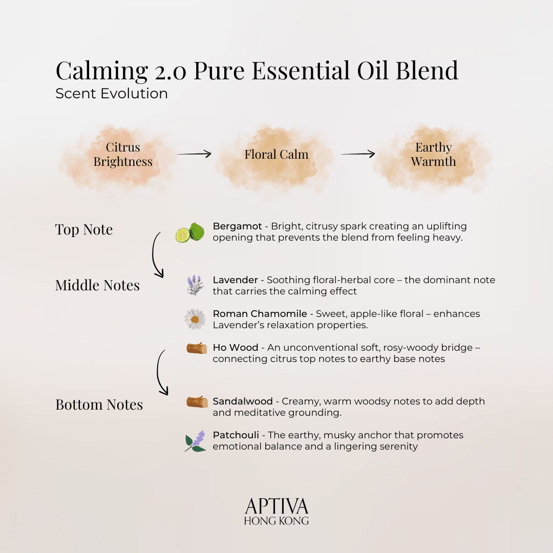 CALMING Pure Essential Oil Blend - APTIVA