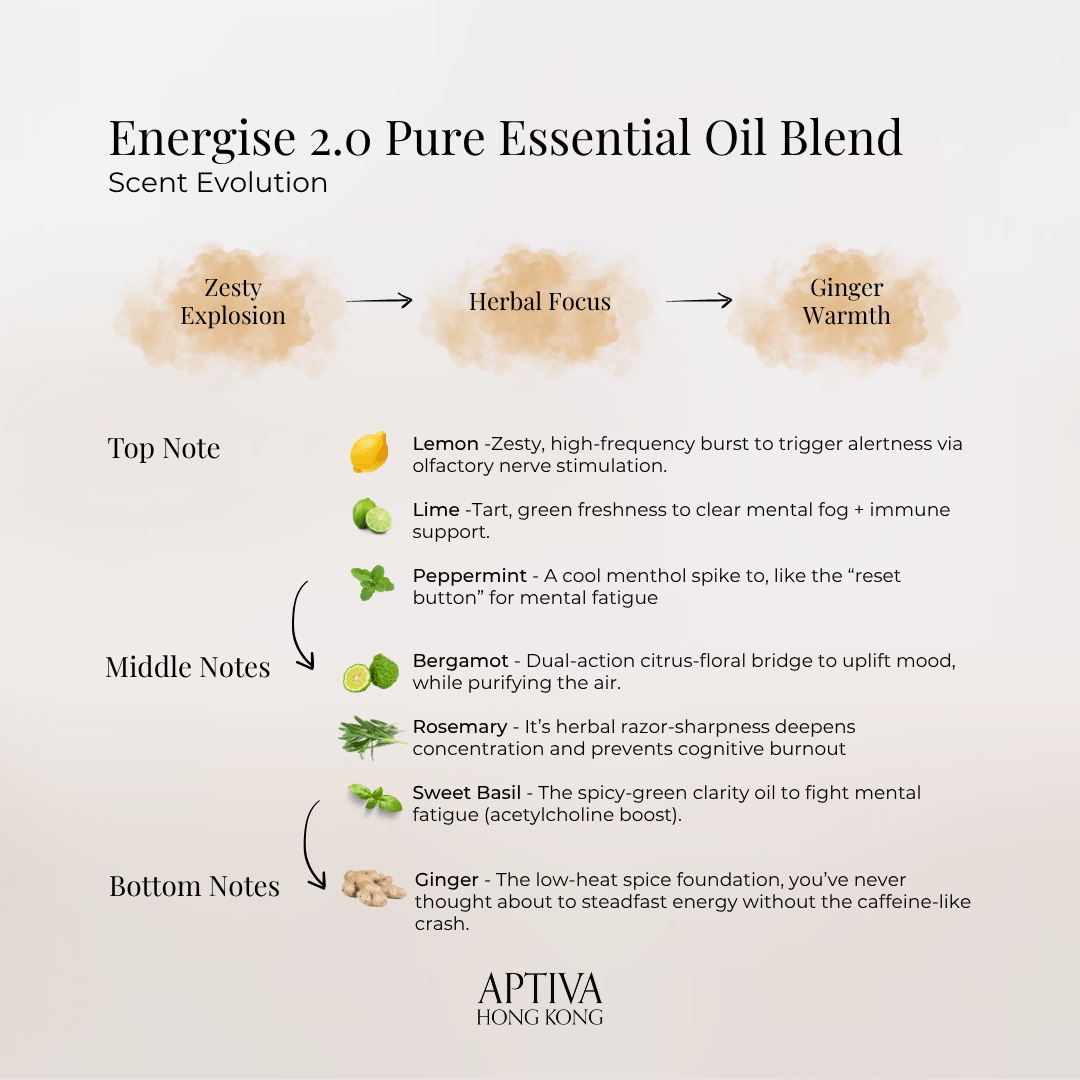 ENERGISE 2.0 Organic Essential Oil Blend - APTIVA