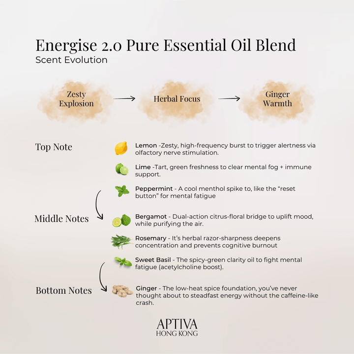 ENERGISE 2.0 Organic Essential Oil Blend - APTIVA