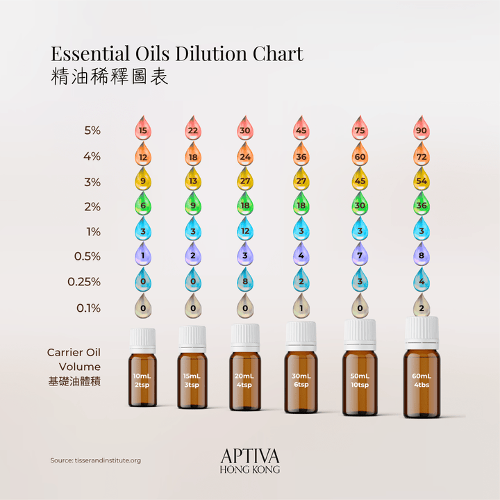 ENERGISE Pure Essential Oil Blend - APTIVA