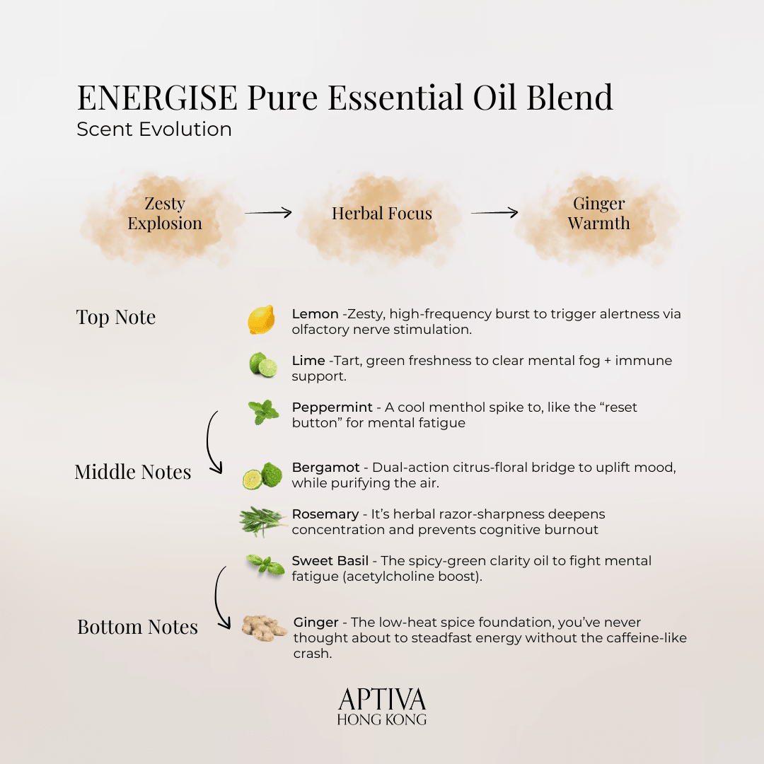 ENERGISE Pure Essential Oil Blend - APTIVA