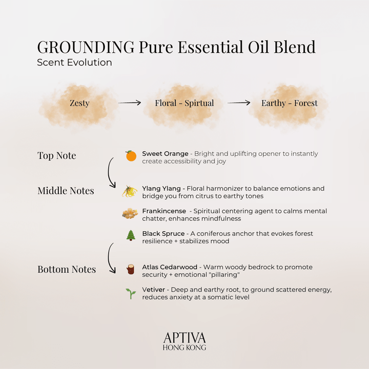 GROUNDING Pure Essential Oil Blend - APTIVA