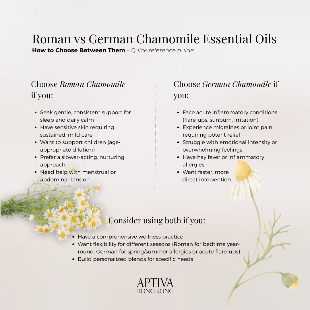 Organic German (Blue) Chamomile Essential Oil - APTIVA