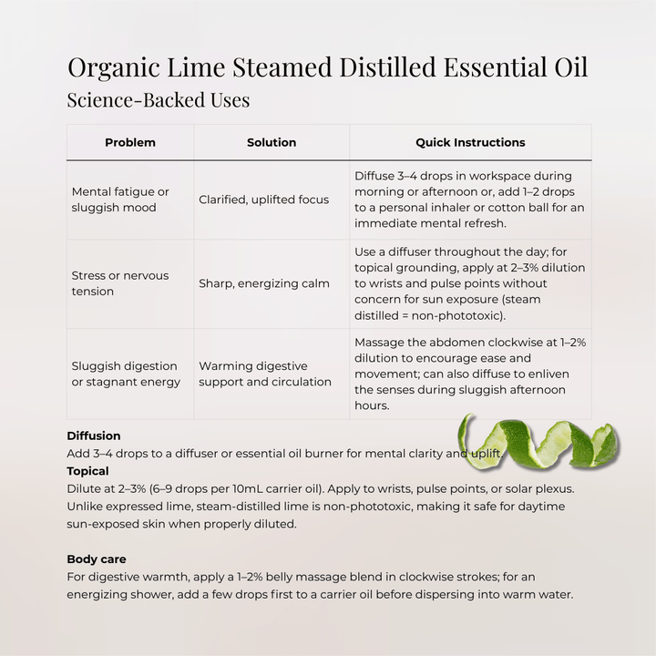 Organic Lime Steam Distilled Essential Oil - APTIVA