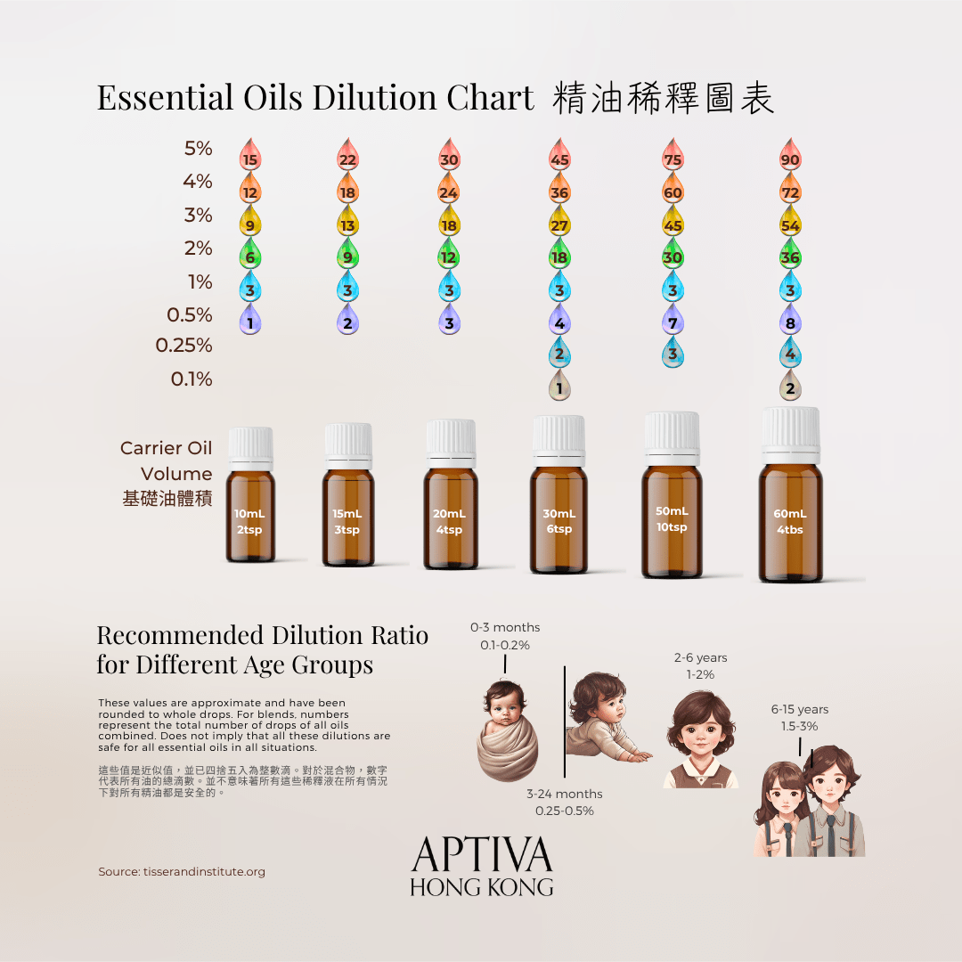 Peppermint Cream Christmas Pure Essential Oil Blend - APTIVA