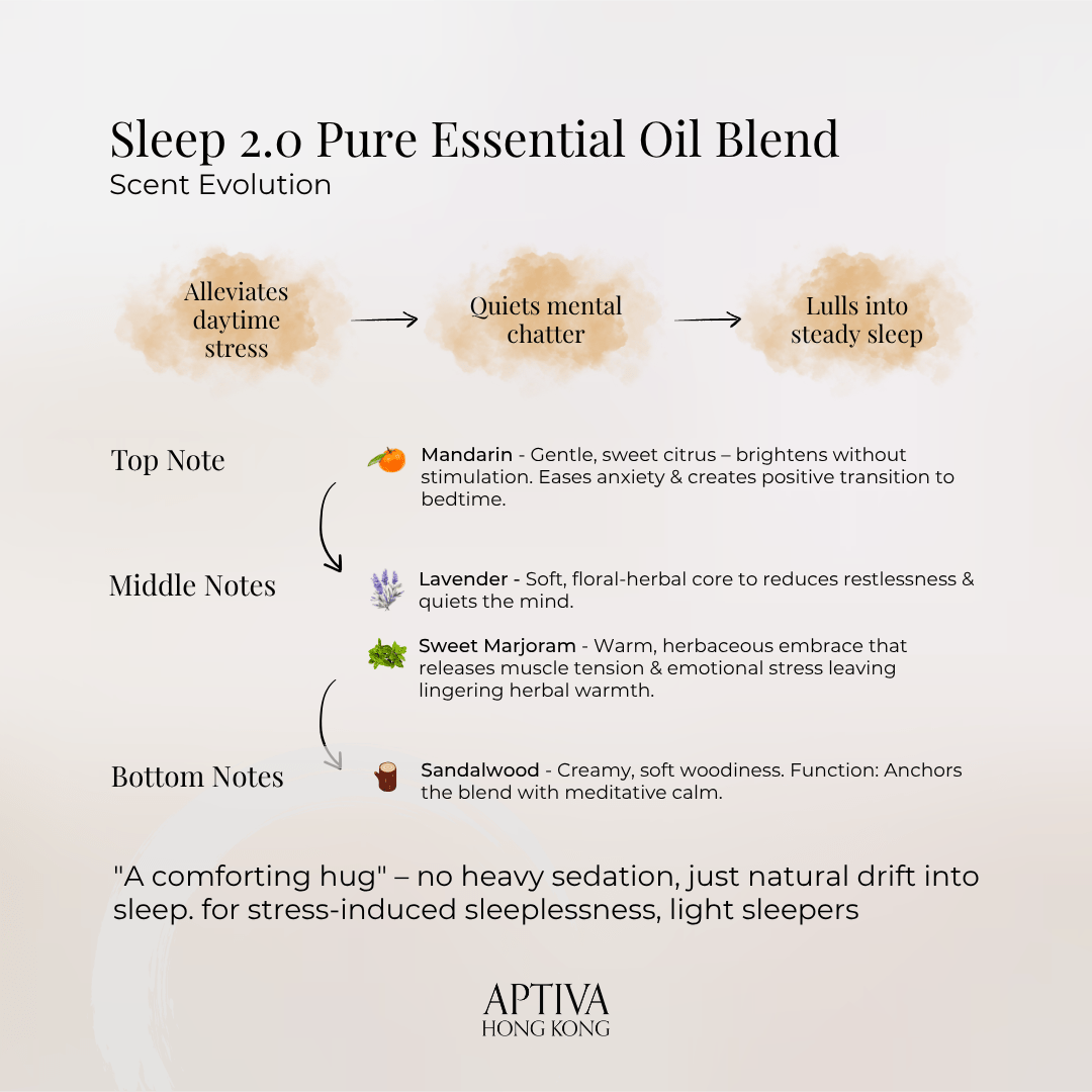 SLEEP 2.0 Organic Essential Oil Blend - APTIVA