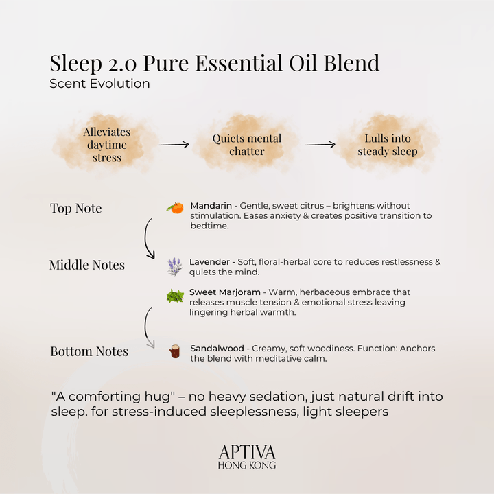 SLEEP 2.0 Organic Essential Oil Blend - APTIVA