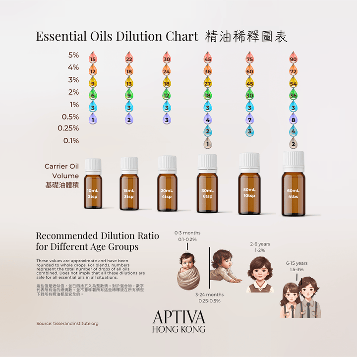 Spice Chai Latte Christmas Pure Essential Oil Blend - APTIVA