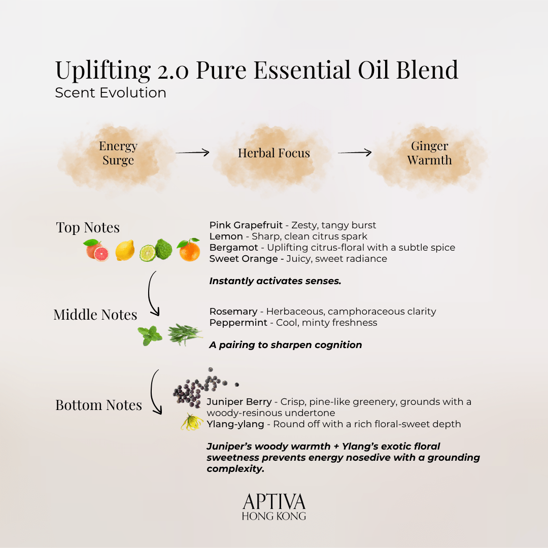 UPLIFTING 2.0 Organic Essential Oil Blend - APTIVA