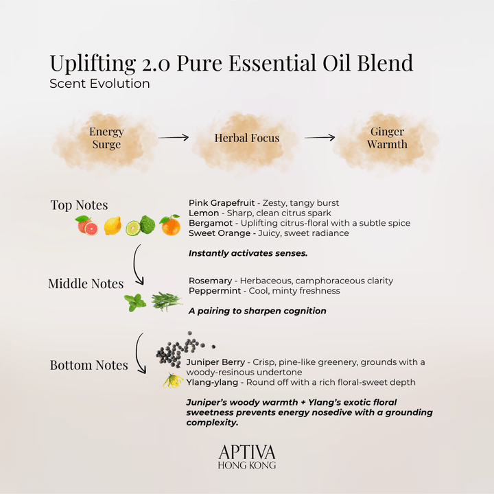 UPLIFTING 2.0 Organic Essential Oil Blend - APTIVA