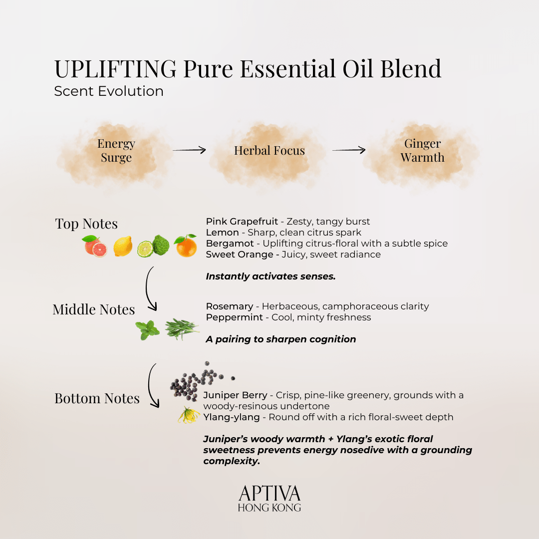 UPLIFTING Pure Essential Oil Blend - APTIVA